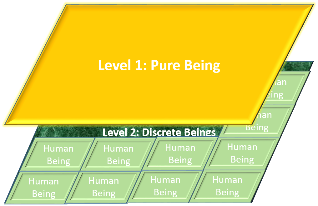 Who are we - two levels.png