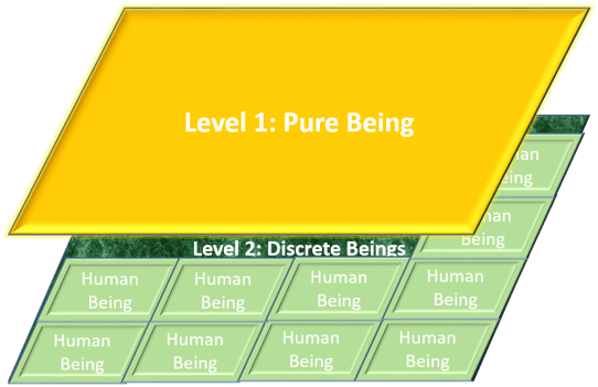 Who are we - two levels.png