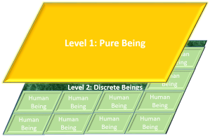 Who are we - two levels